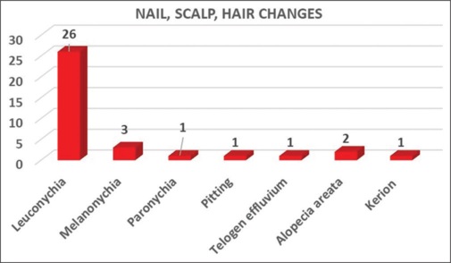 3 Piel niños obesidad