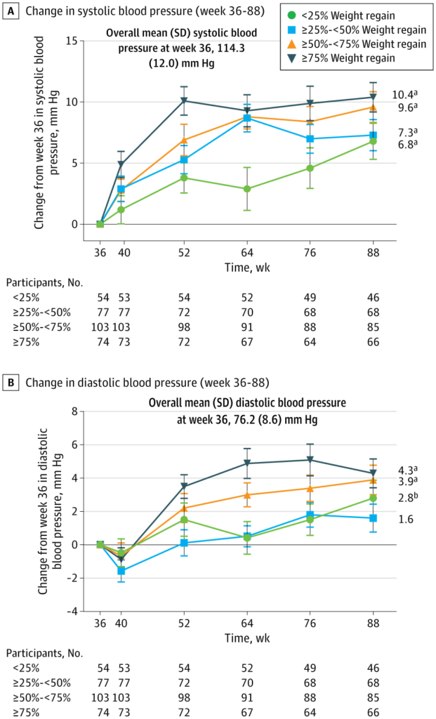 3 Tirzepatida tratamiento obesidad