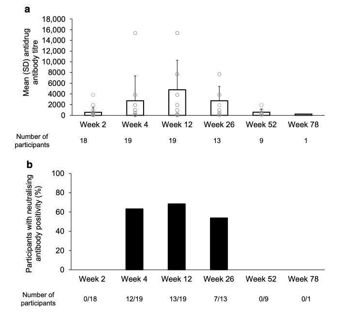 6 Teplizumab niños diabetes 1