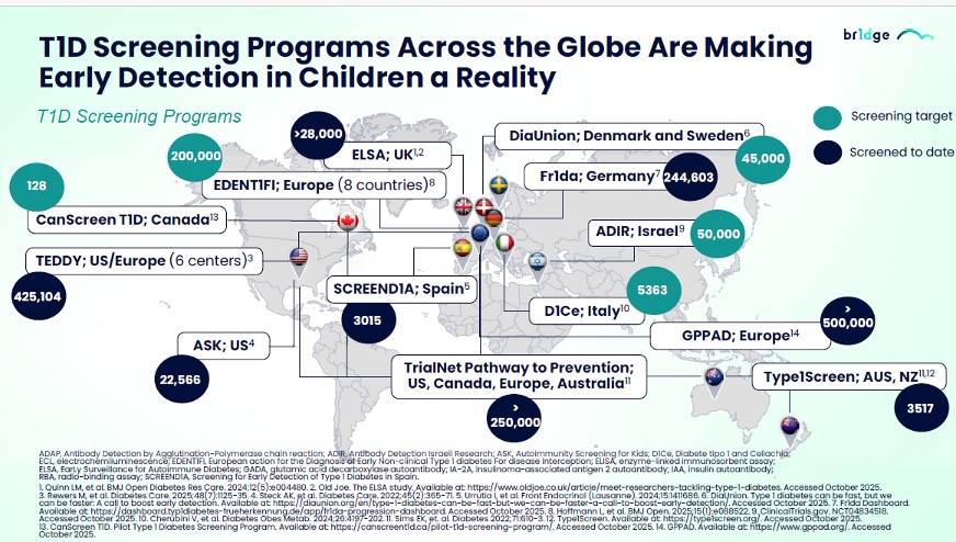 66-Congreso-ISPAD-2025