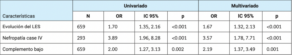 Revista Argentina Reumatología 3 2025