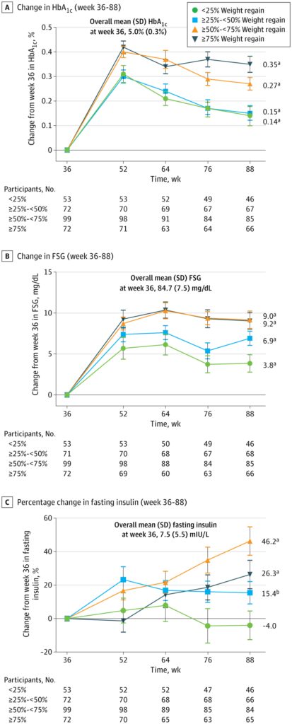 5 Tirzepatida tratamiento obesidad