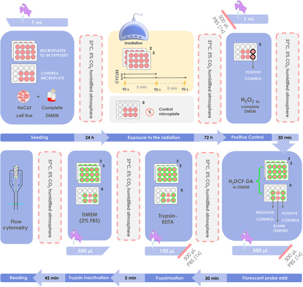 3 Lámparas secado uñas