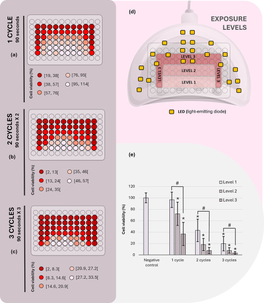 4 Lámparas secado uñas