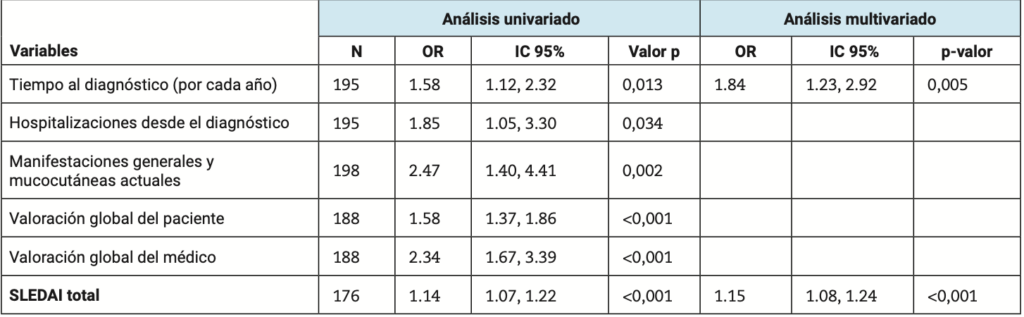 1 Revista Argentina Reumatología 4 2025