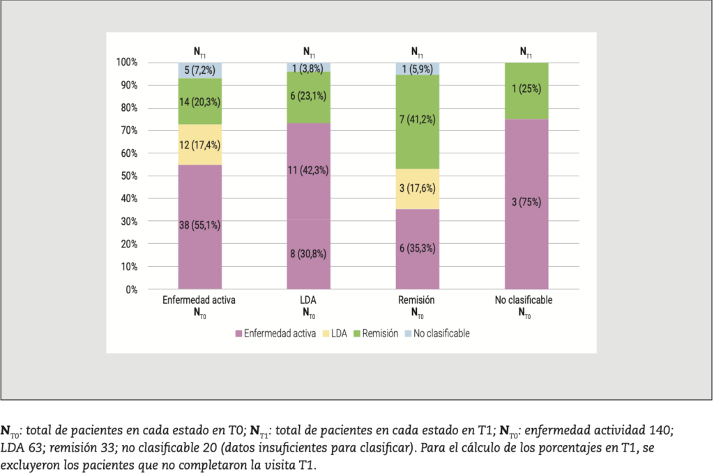 2 Revista Argentina Reumatología 4 2025