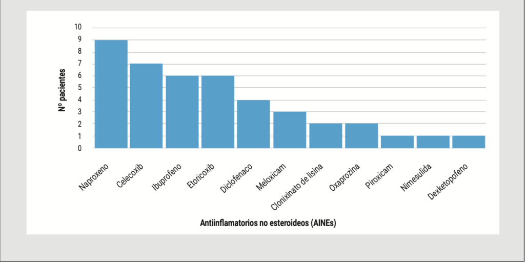 3 Revista Argentina Reumatología 4 2025