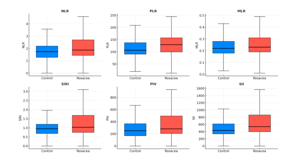 3 Rosácea síndrome metabólico