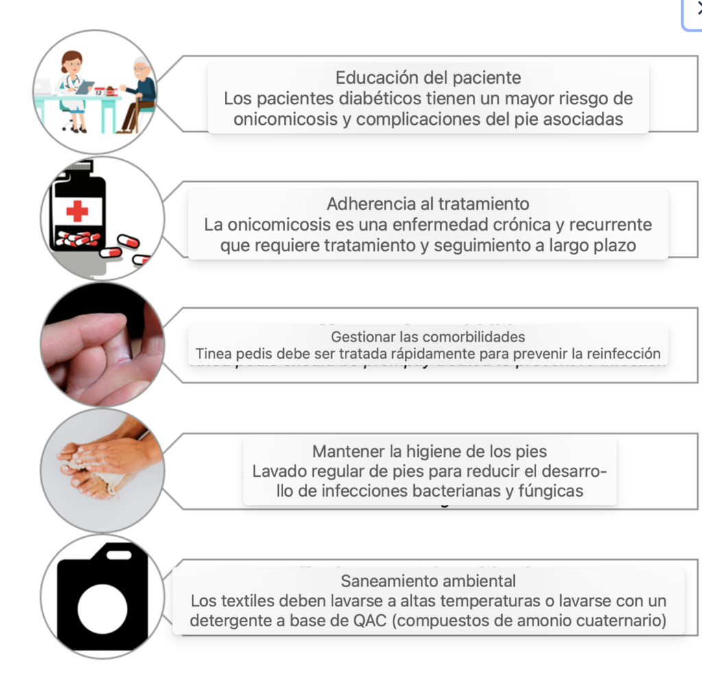 6 Diabetes onicomicosis abordaje
