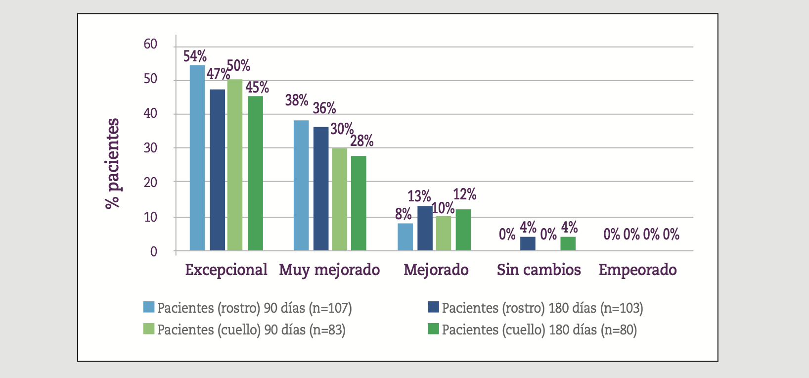 5 Ácido hialurónico HSBL32