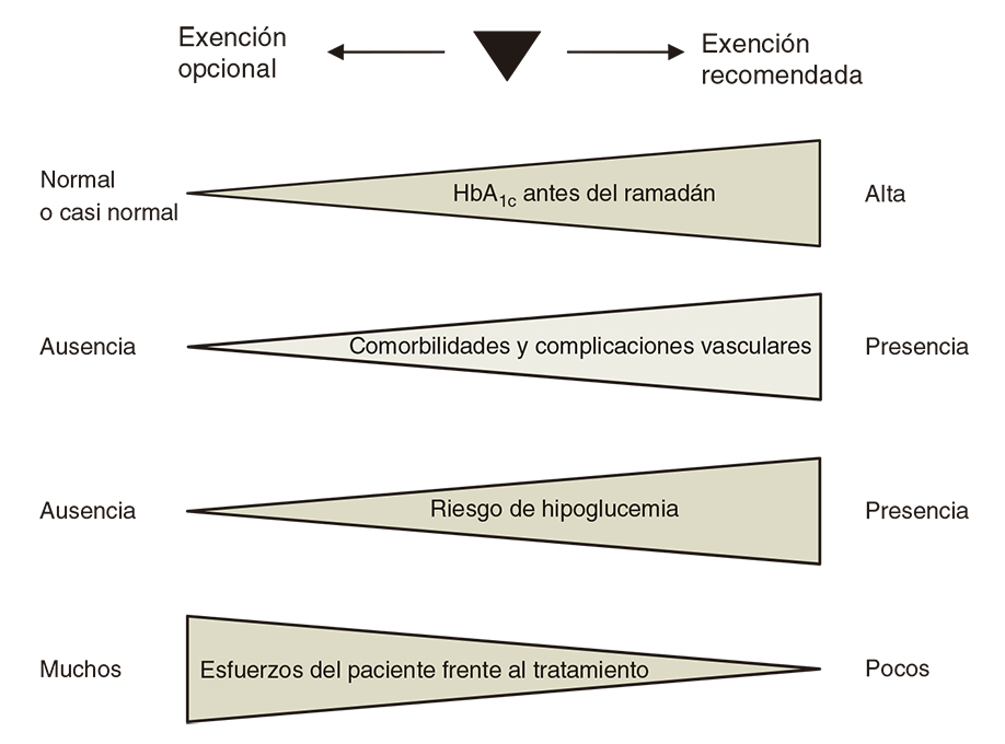 Diabetología-3-abordaje integral-12