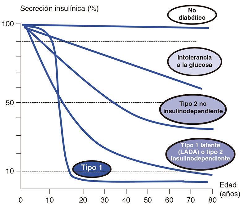 Diabetología-3-abordaje integral-5