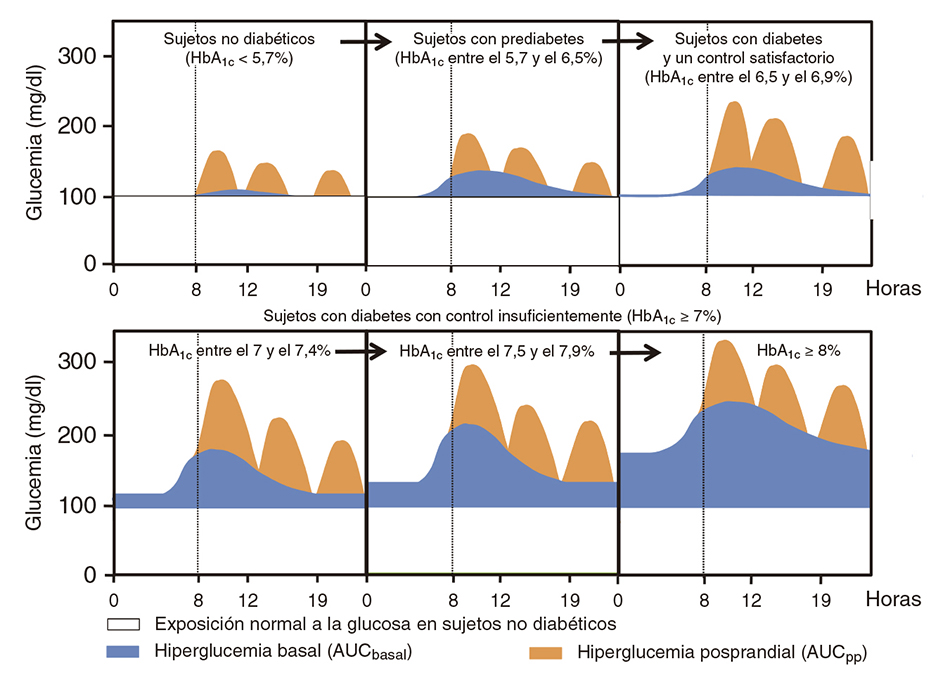 Diabetología-3-abordaje integral-6