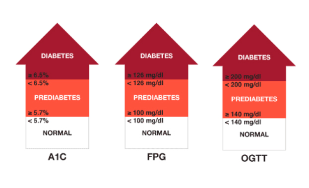 1 Prediabetes y estilo de vida