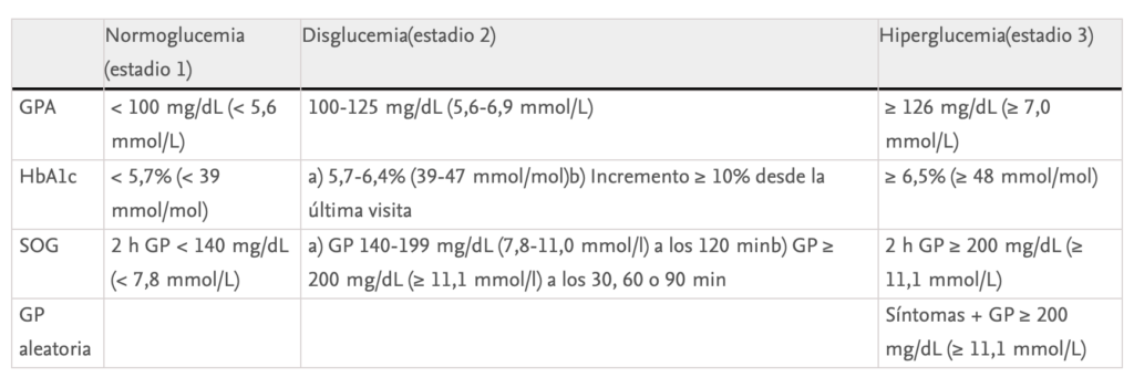 3 Cribado diabetes 1 fases preclínicas