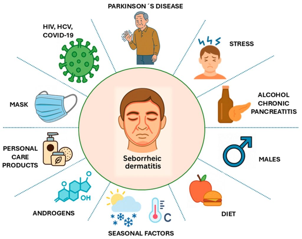 3 Dermatitis seborreica terapias emergentes