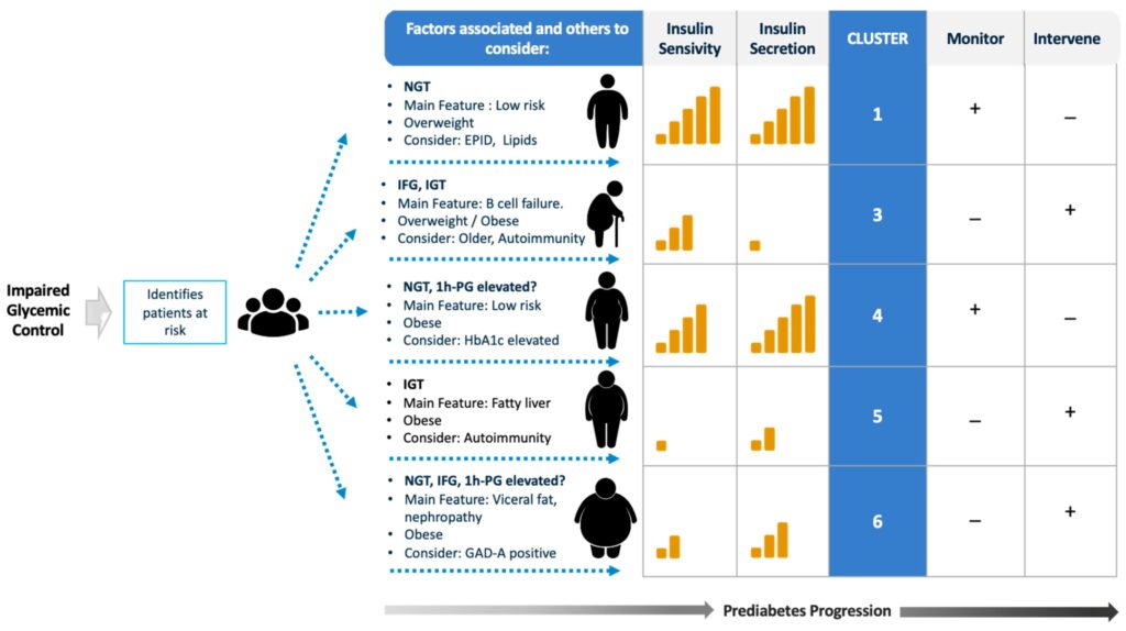4 Prediabetes riesgo cardiometabólico