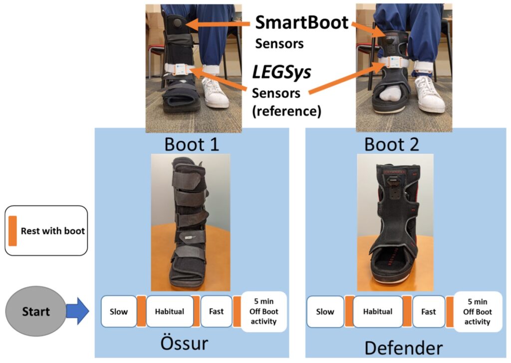 4 SmartBoot úlceras pie diabético