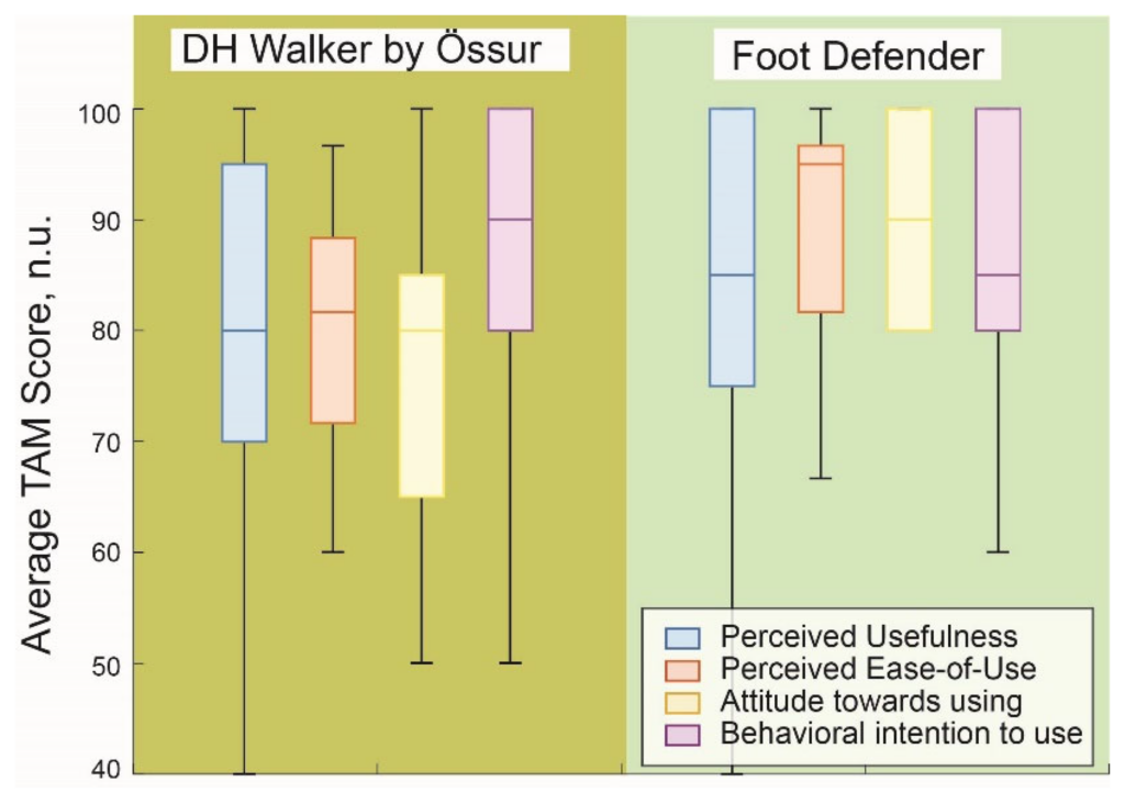 5 SmartBoot úlceras pie diabético