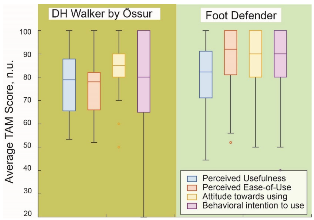 6 SmartBoot úlceras pie diabético