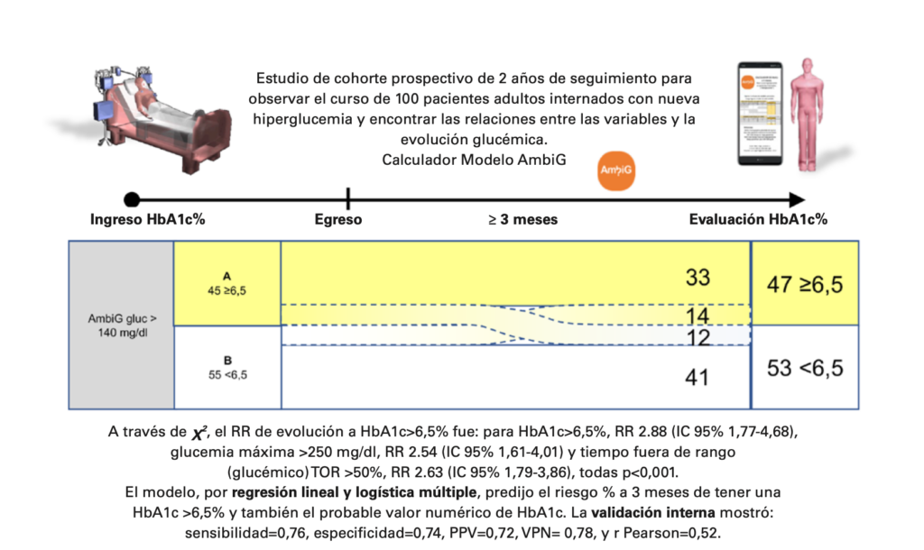 3 Revista Sociedad Argentina Diabetes 1 2026