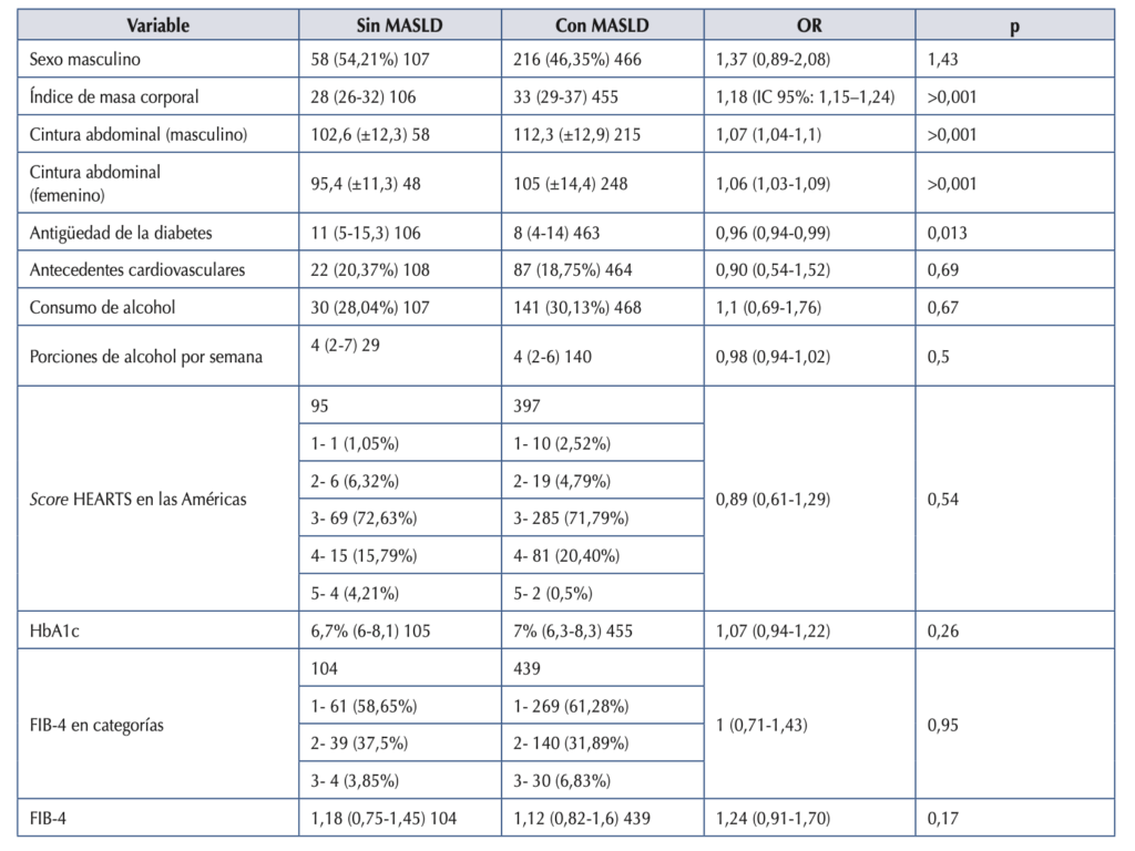 4 Revista Sociedad Argentina Diabetes 1 2026