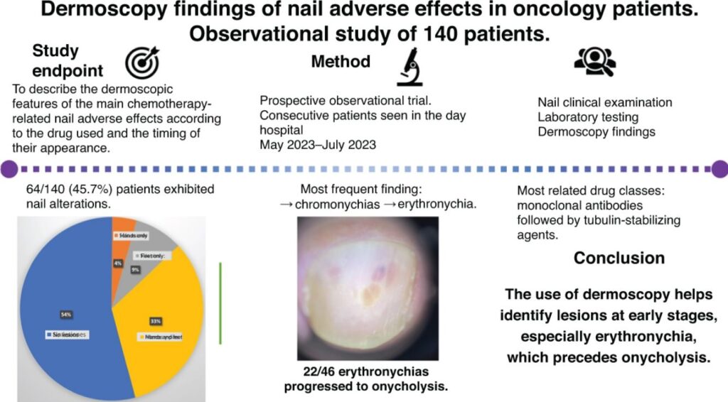 2 Uñas cáncer dermatoscopia