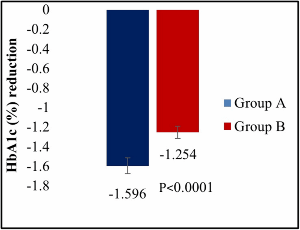 3 Eficacia seguridad linagliptina