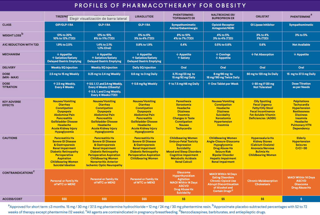 6 Algoritmo diabetes 2 clasificación comorbilidades