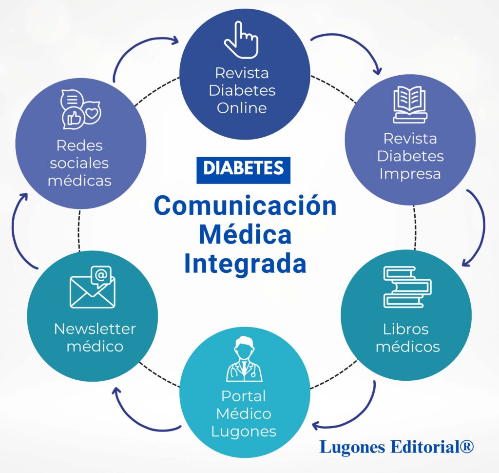 1 Sistema multiplataforma de comunicación médica en diabetes