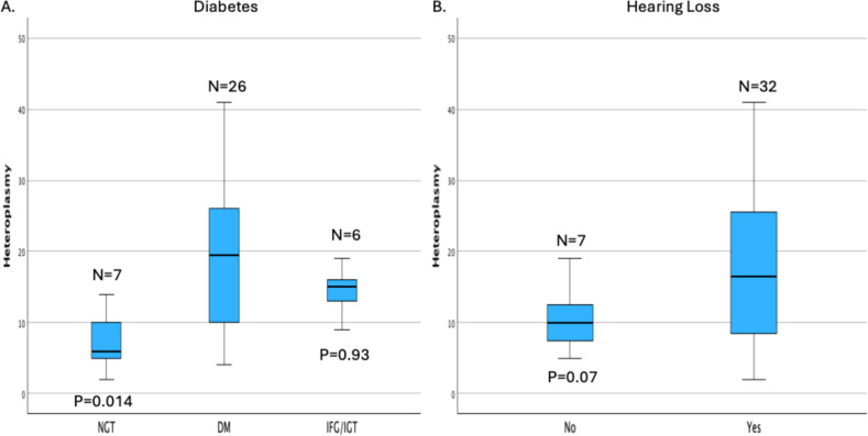 3 Diabetes mitocondrial heteroplasmia y tratamiento