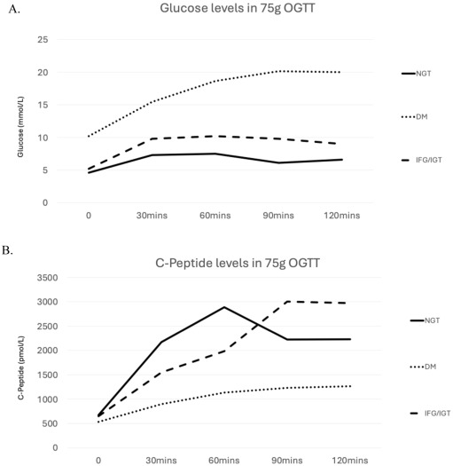 4 Diabetes mitocondrial heteroplasmia y tratamiento