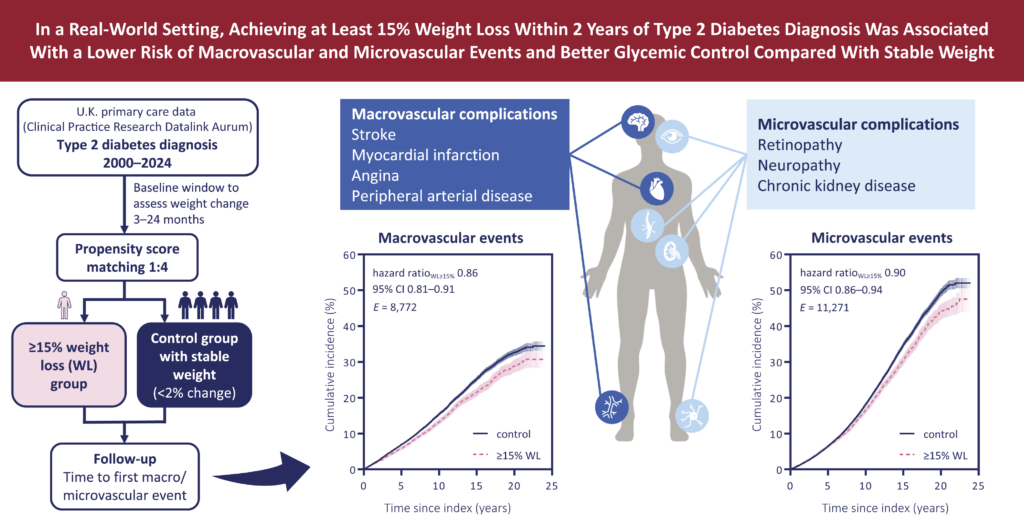 1 Diabetes tipo 2 el impacto de perder peso
