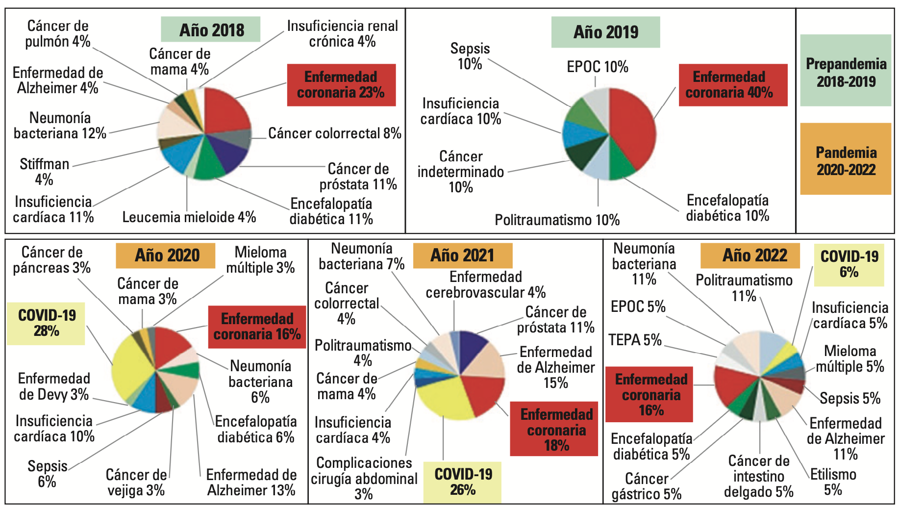 2 Revista Sociedad Argentina Diabetes 2 2026