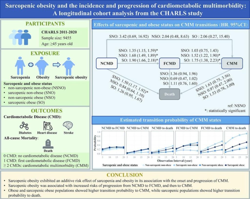 2 Obesidad sarcopénica multimorbilidad cardiometabólica