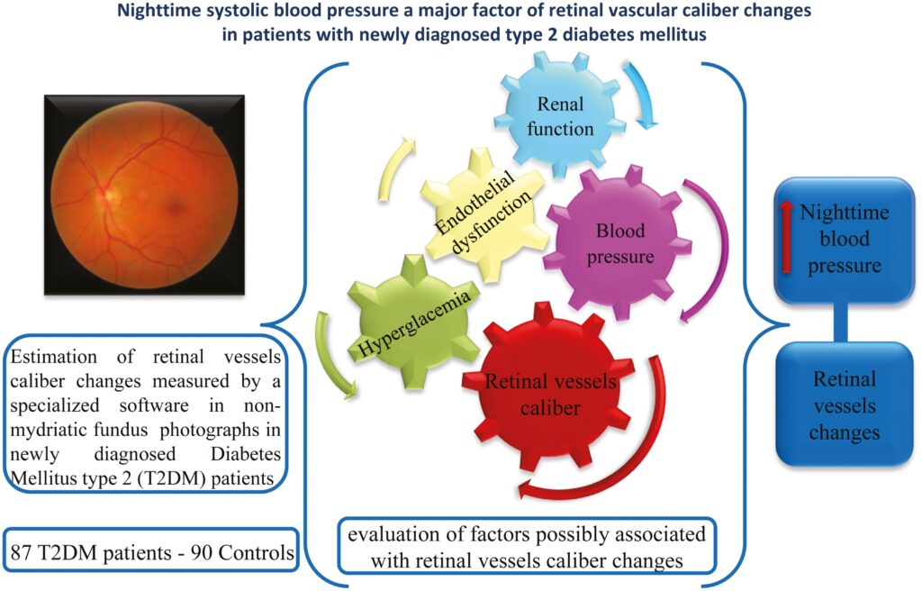 2 Hipertensión nocturna y retinopatía diabética